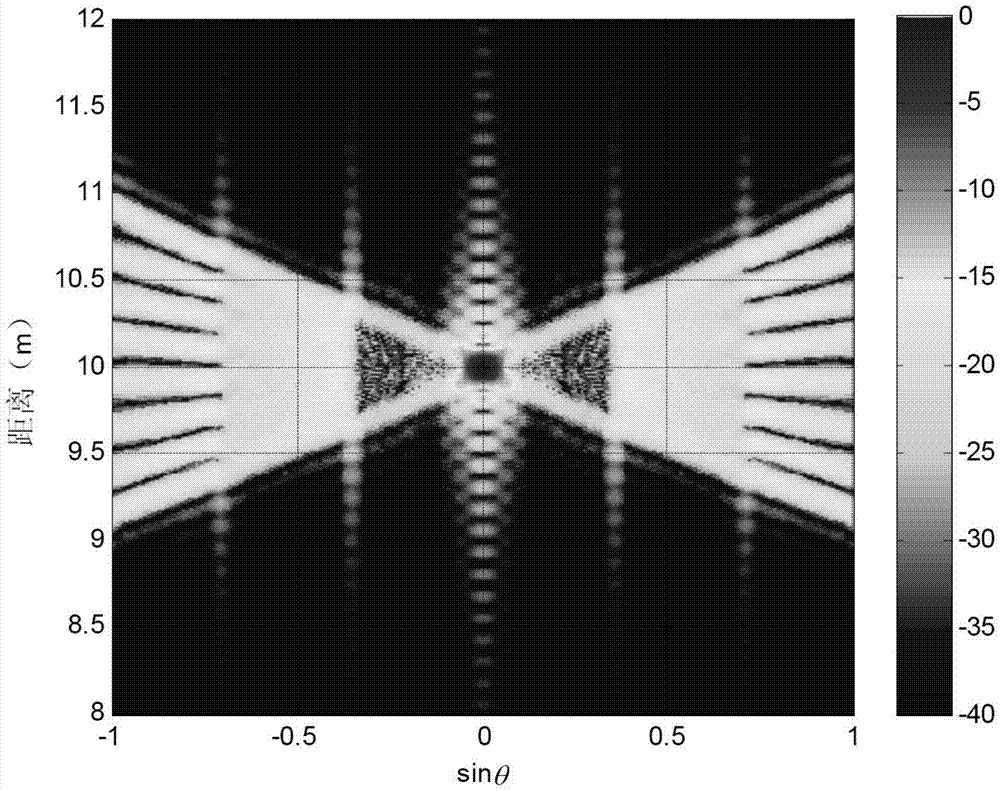 A Suppression Method of Azimuth Grating Lobe in UWB Radar Imaging