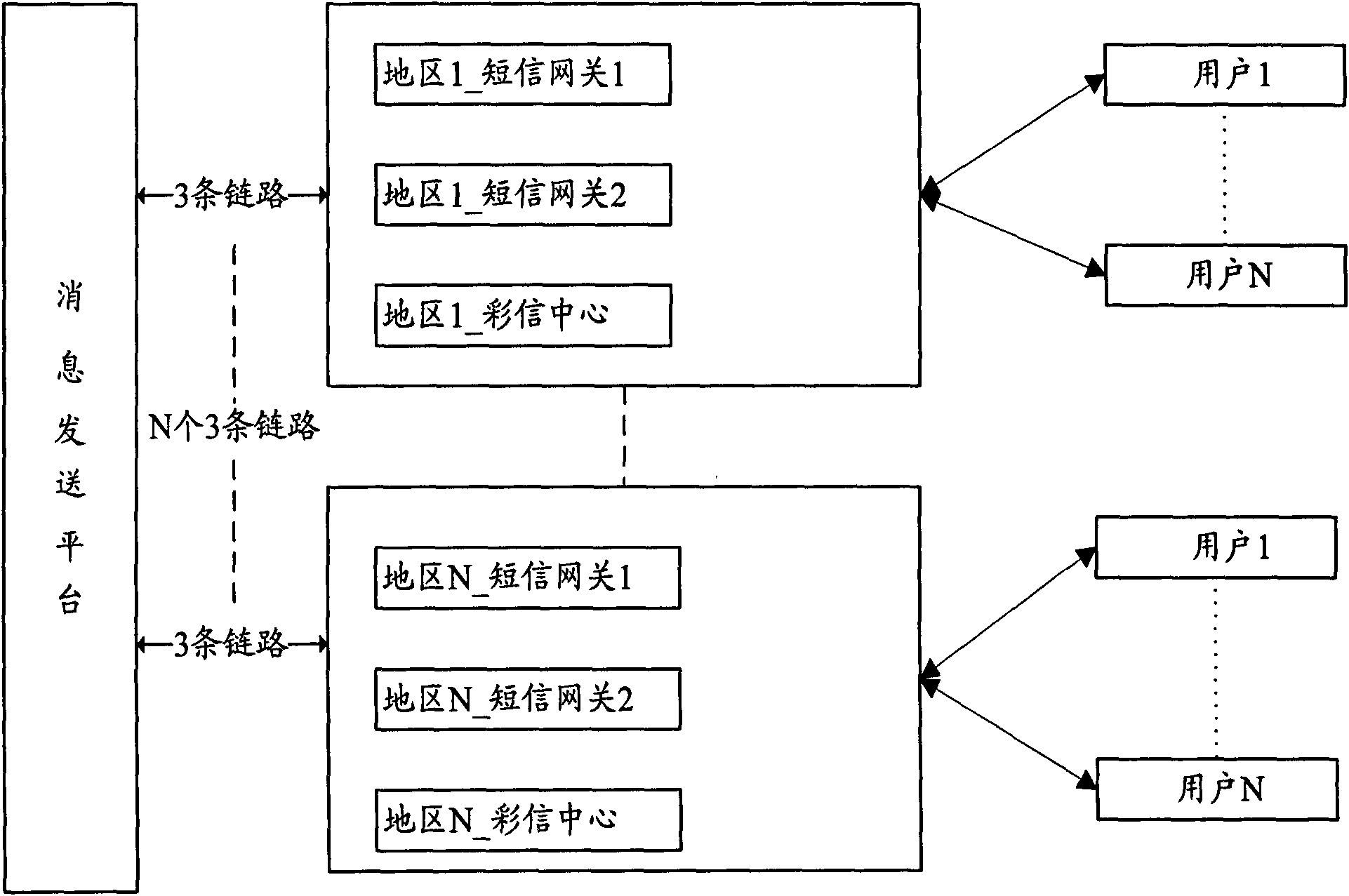 Platform and method for realizing balanced flow transmission of a plurality of downstream nodes