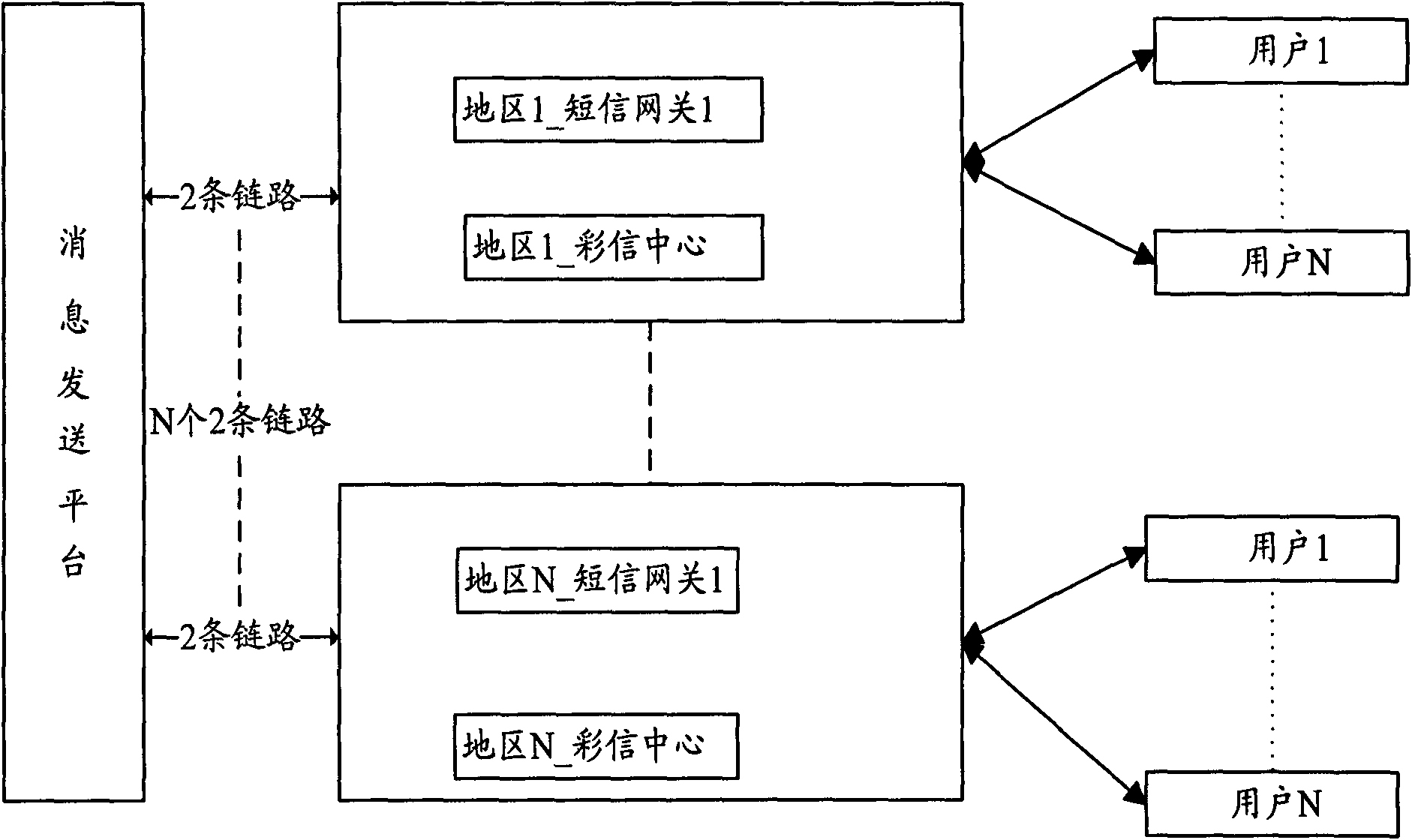 Platform and method for realizing balanced flow transmission of a plurality of downstream nodes