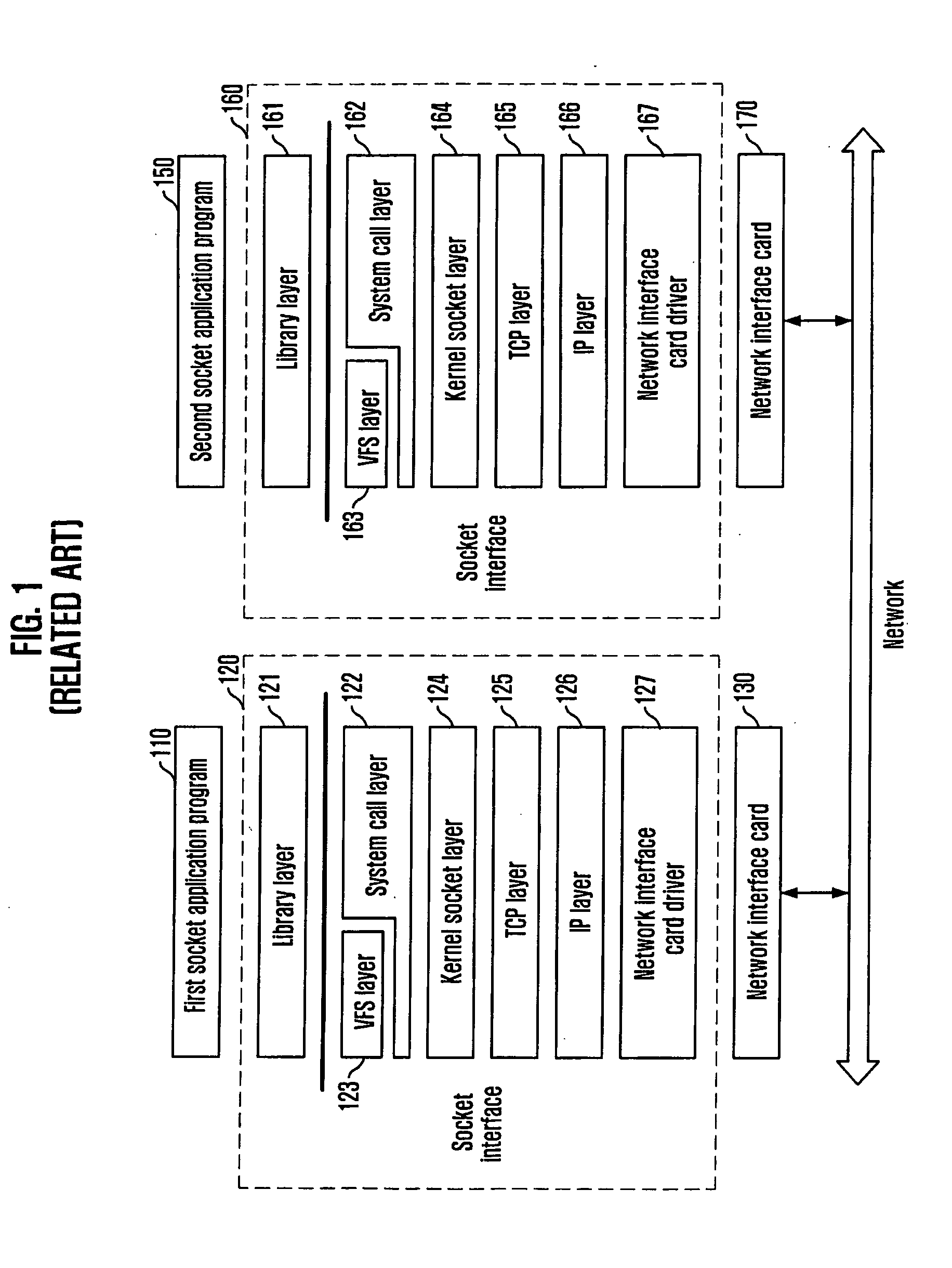 Apparatus and method for communication interface between application programs on virtual machines using shared memory