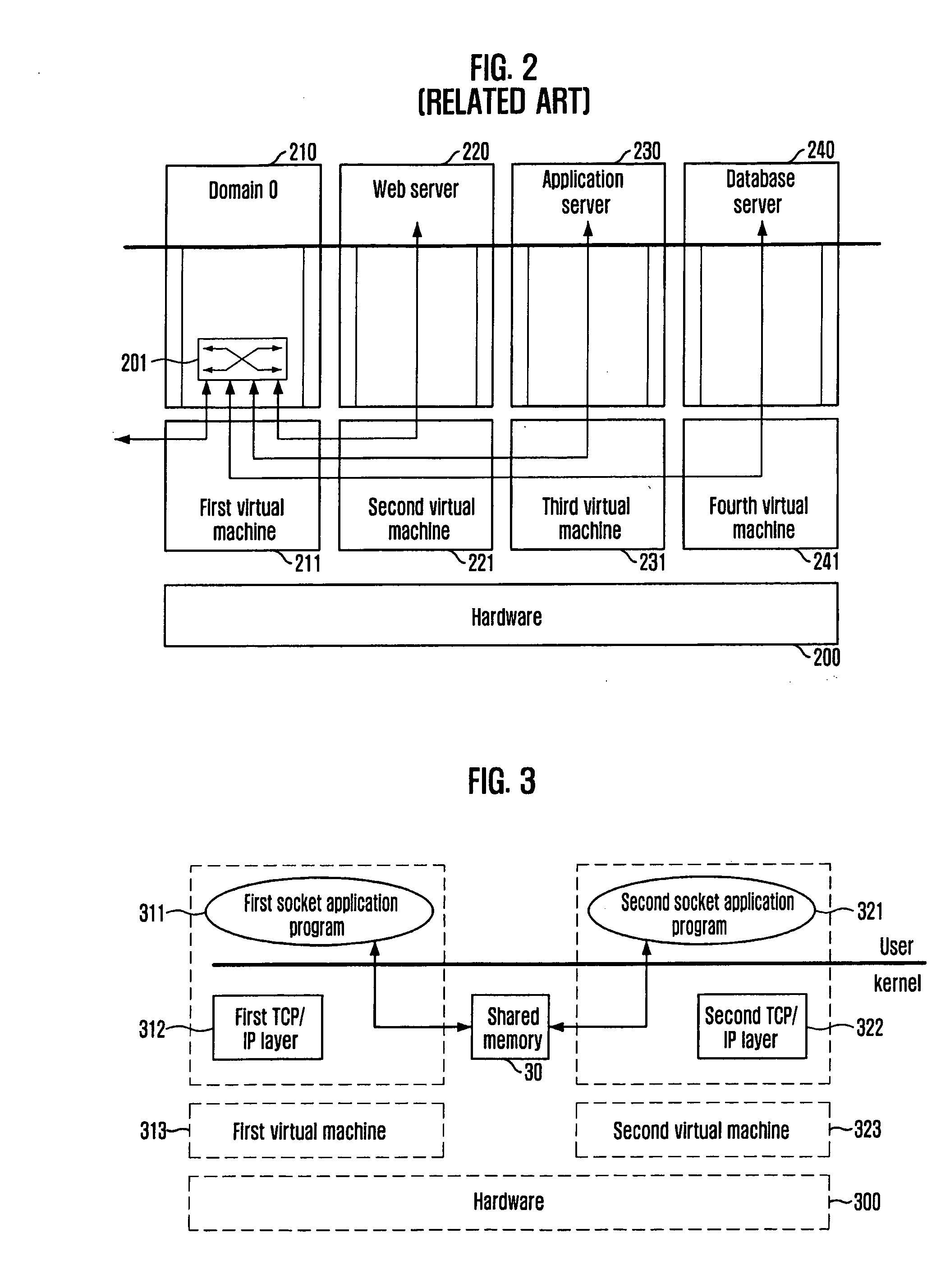 Apparatus and method for communication interface between application programs on virtual machines using shared memory