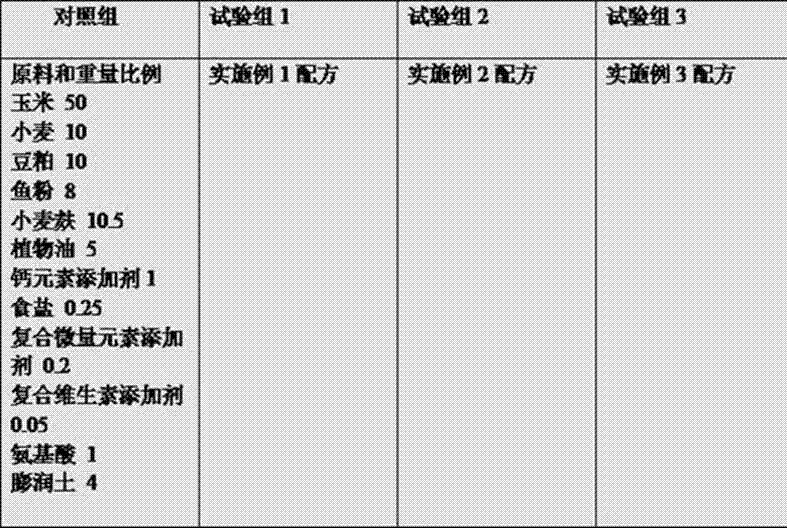 A Compound Feed for Improving Antioxidative Activity of Boar Sperm