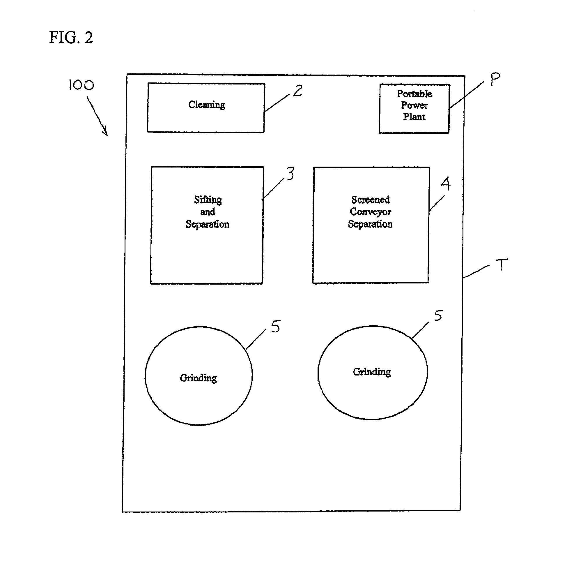 Modularized system and method for urea production using a bio-mass feedstock