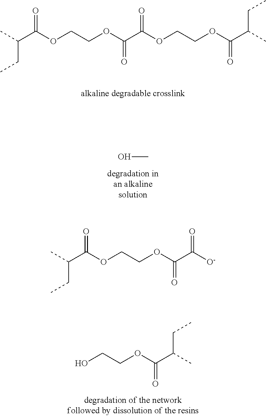 Free radical radiation curable liquids for de-inking substrates