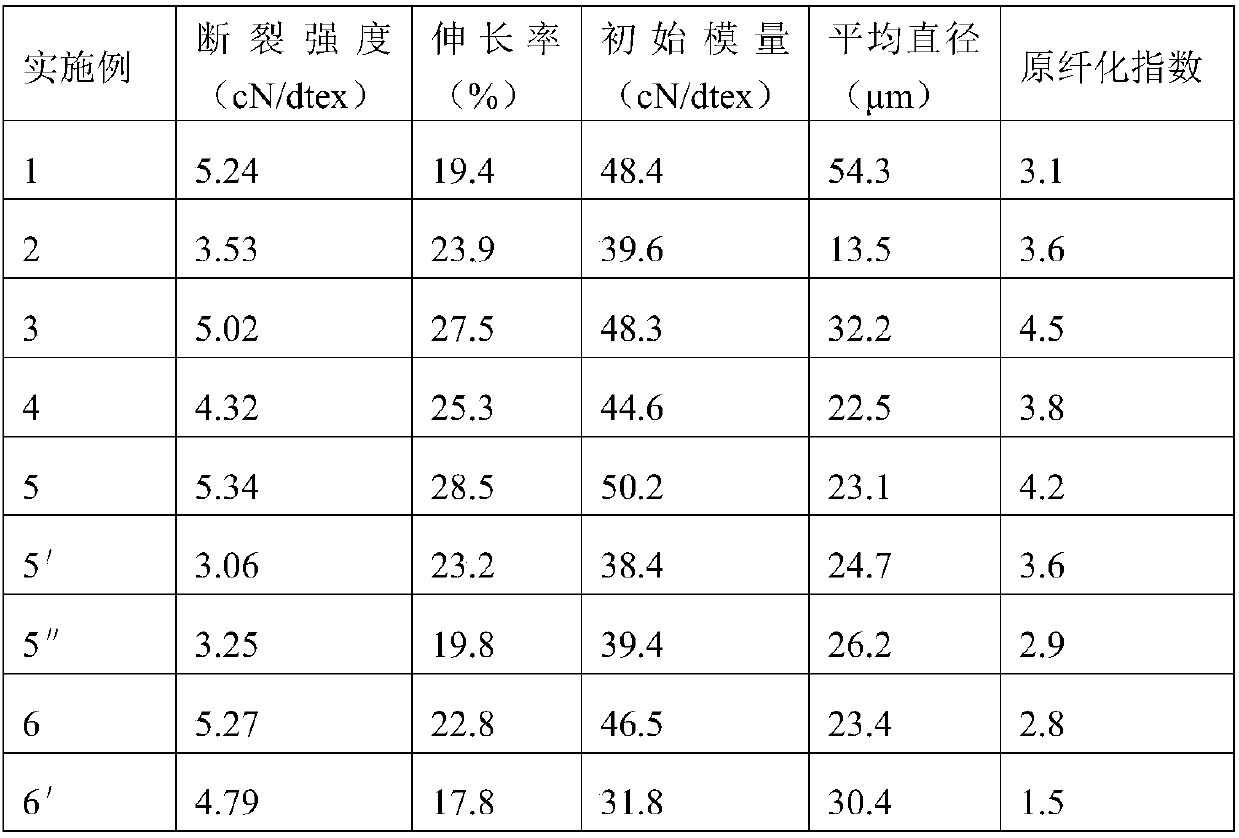 Polypropylene film split fiber, preparation method and air filter material prepared therefrom