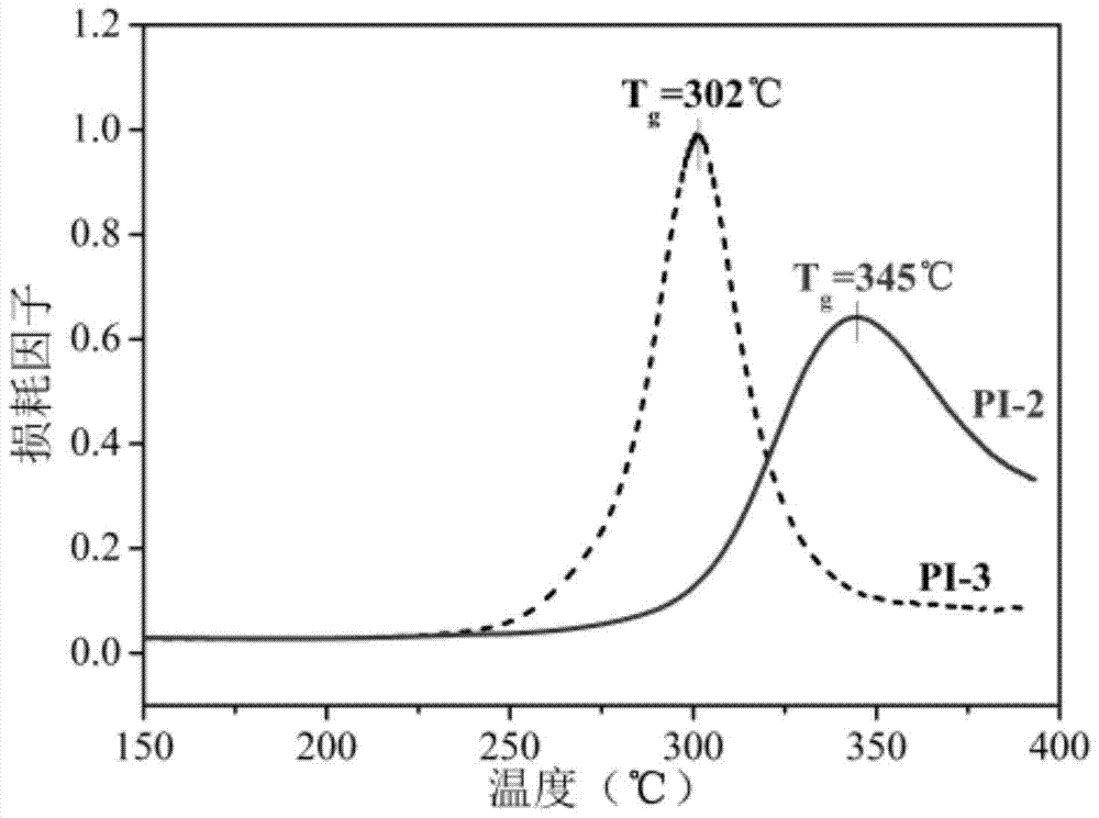 A kind of fluorenyl cardo type polyimide thinner and its preparation method and application