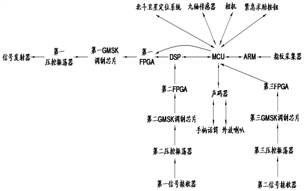 A communication device for fishing boats