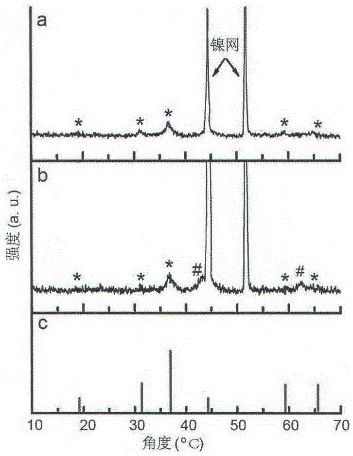 Preparation method and application of zinc cobaltate/nickel oxide core-shell nanowire array