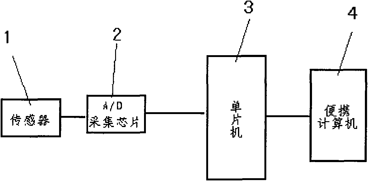 Live testing system for electrical equipment