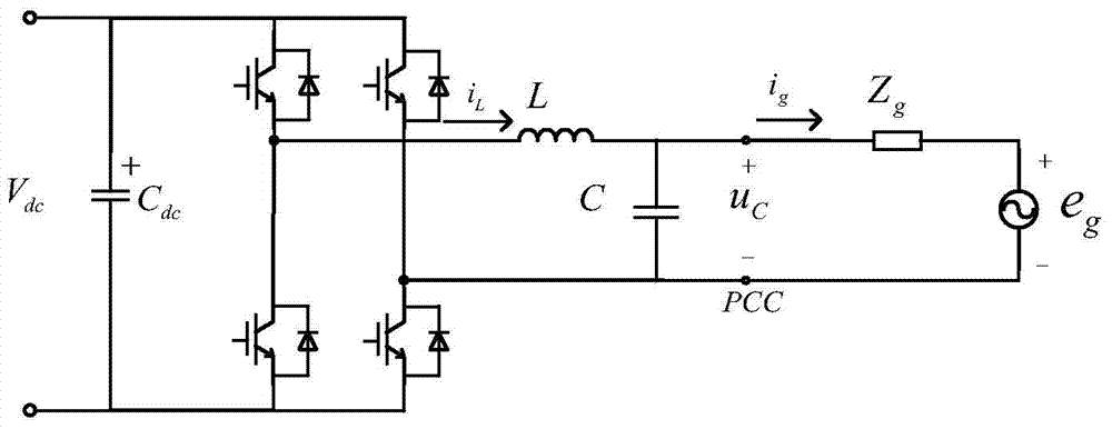 Dual-mode control method for LC-type grid-connected inverter based on grid impedance self-adaptation