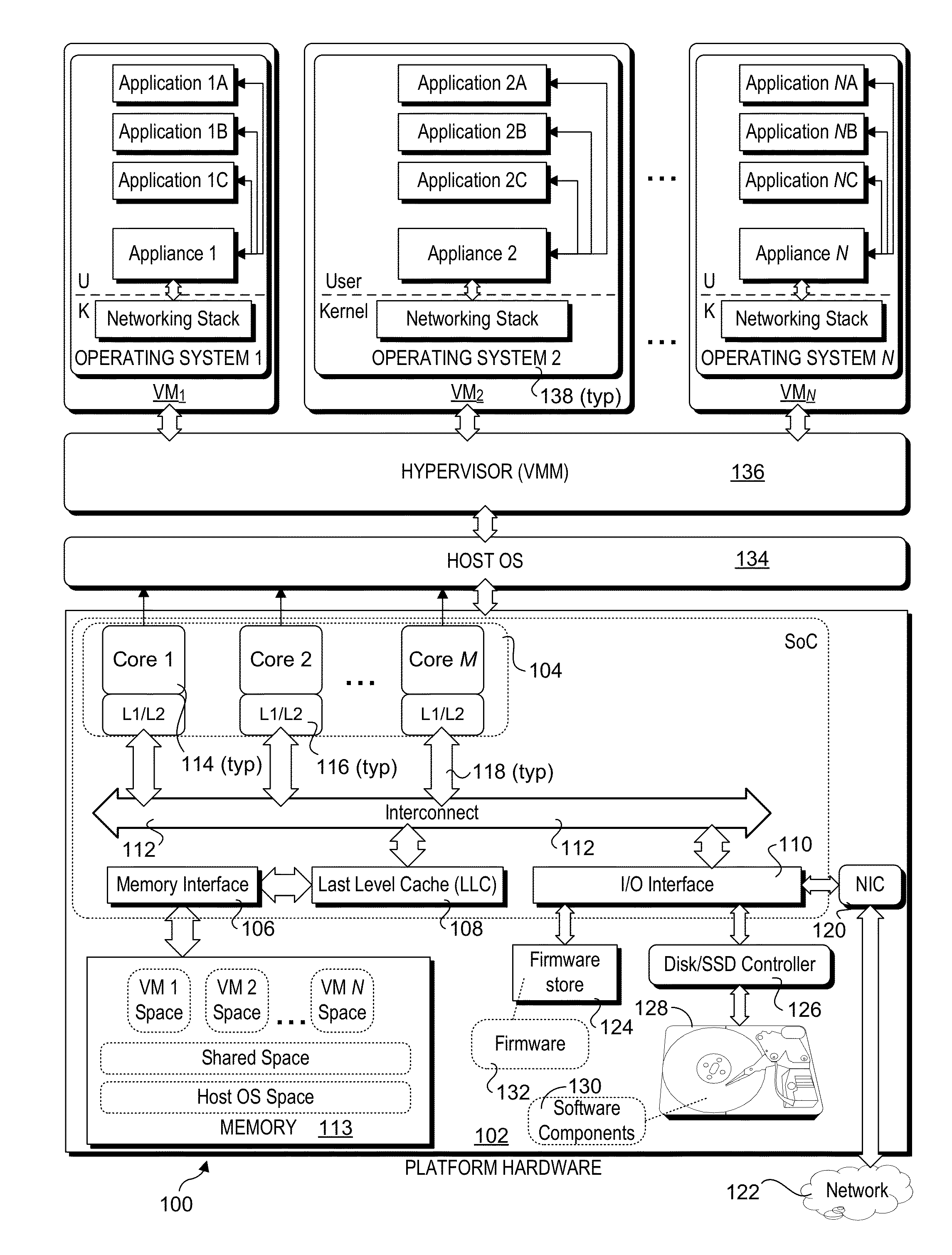 Hardware/software co-optimization to improve performance and energy for inter-vm communication for nfvs and other producer-consumer workloads