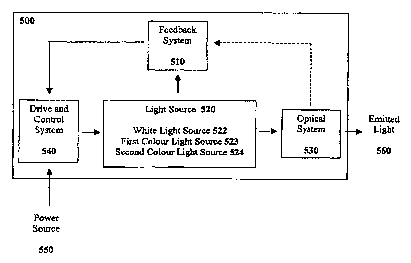 White light luminaire with adjustable correlated colour temperature