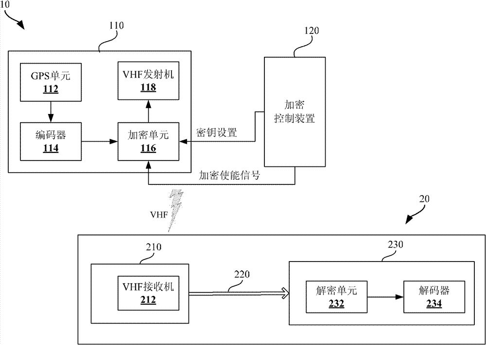 Ship positioning system, shipborne information transmitting equipment and shore-base information receiving equipment