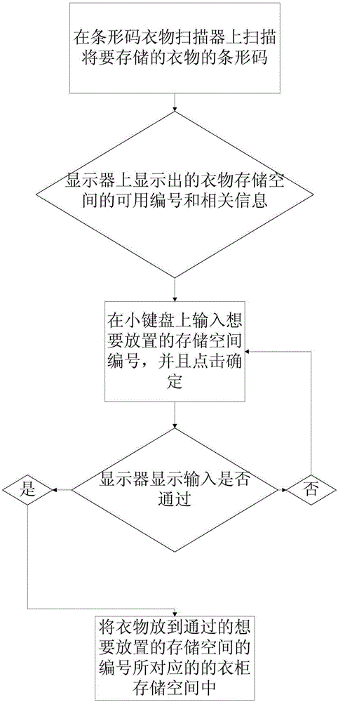 Barcode scanning clothing management system