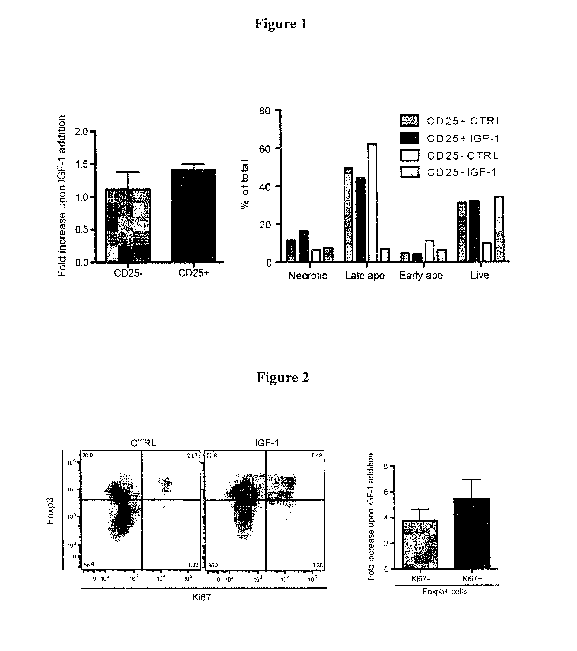 Use of igf-1 in the modulation of treg cell activity and the treatment and prevention of autoimmune disorders or diseases