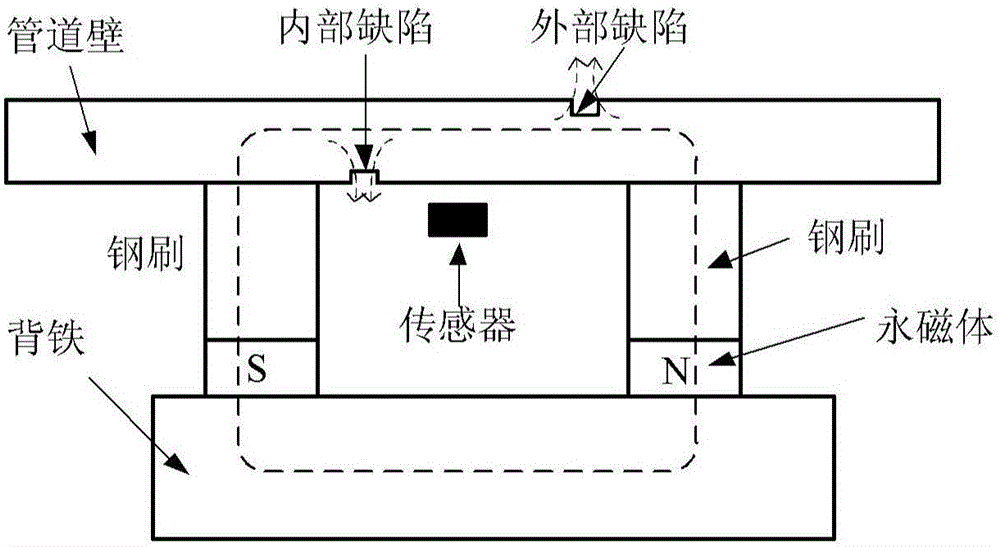 Pipeline magnetic flux leakage detection system and data acquisition device and method