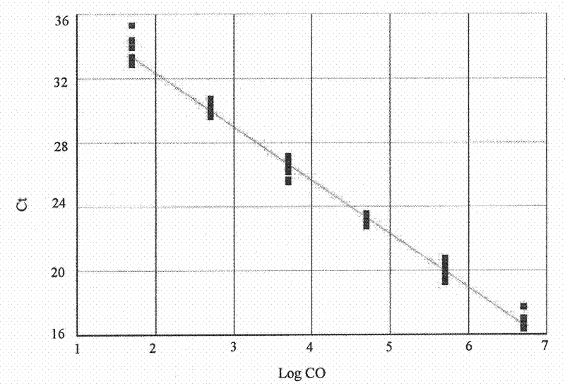 Reagent for extracting RNA or DNA virus in body fluid