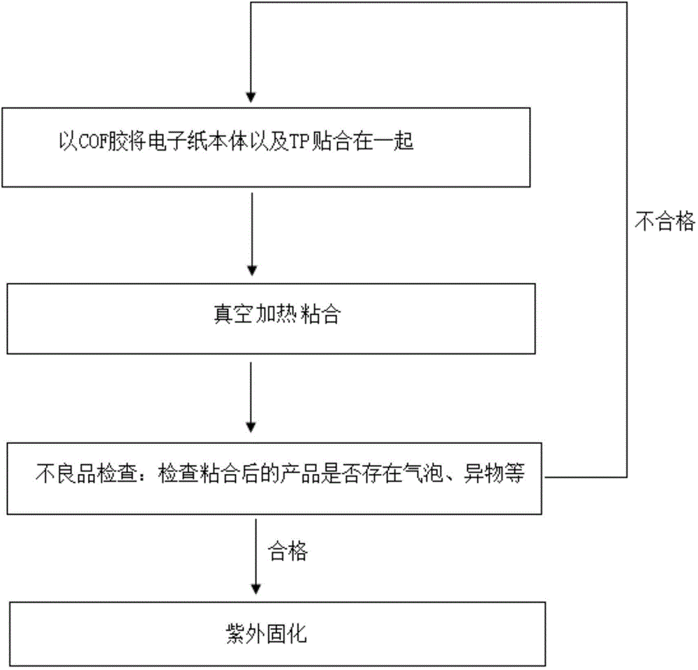 Process and structure for adhering electronic paper and touch screen