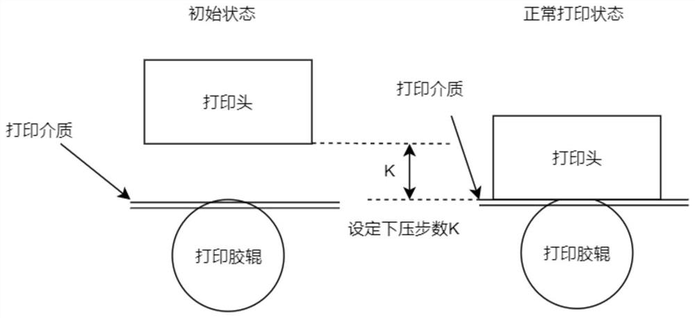 Printing control method, device and computer readable storage medium