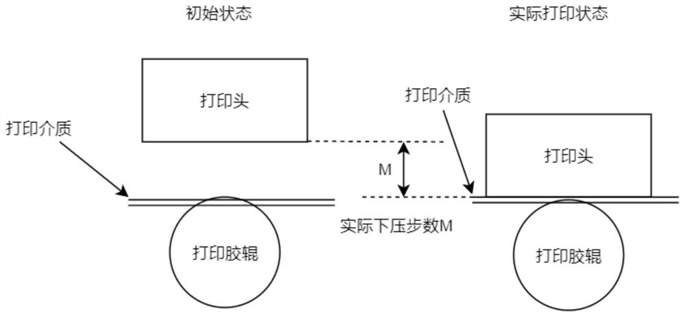 Printing control method, device and computer readable storage medium