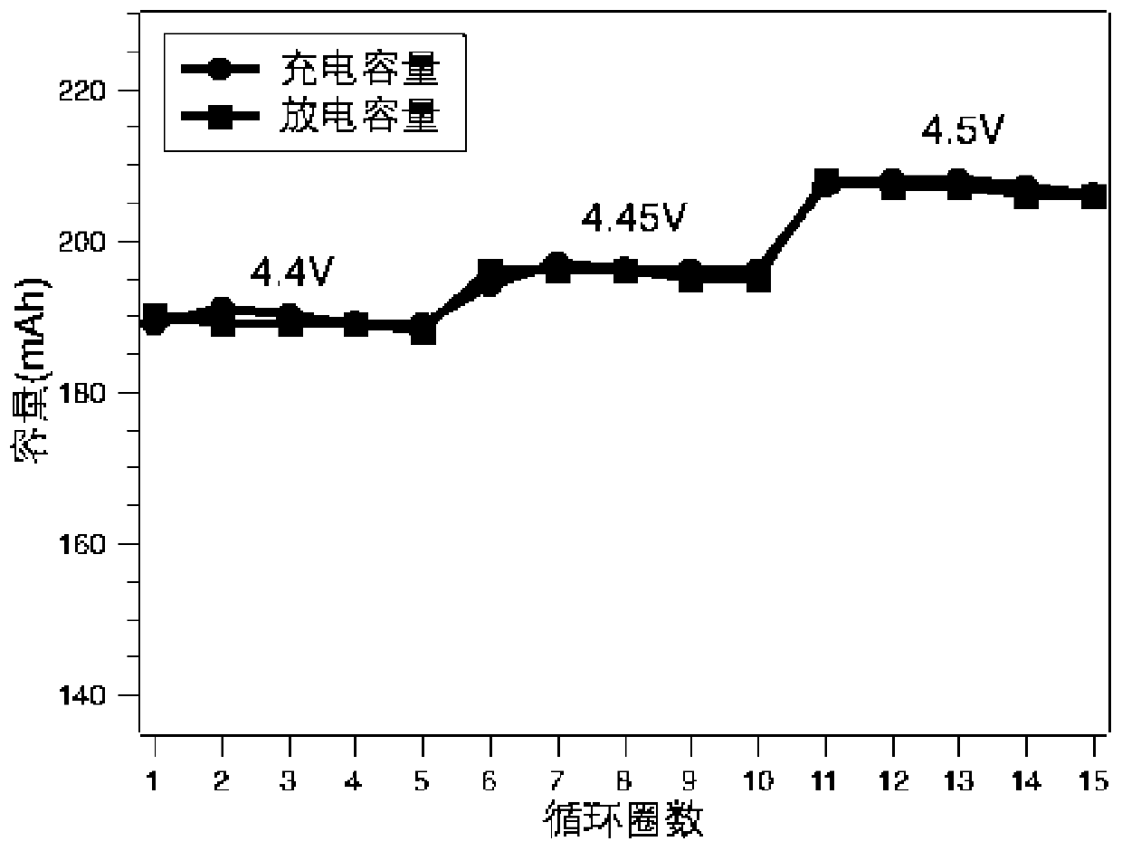 High-power and high-voltage-resistant lithium ion battery electrolyte and preparation method thereof