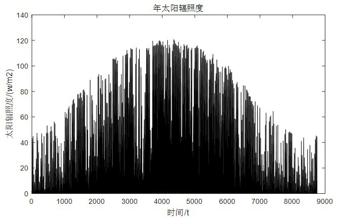 A two-level programming method for energy storage of DC power distribution network based on chaotic local search