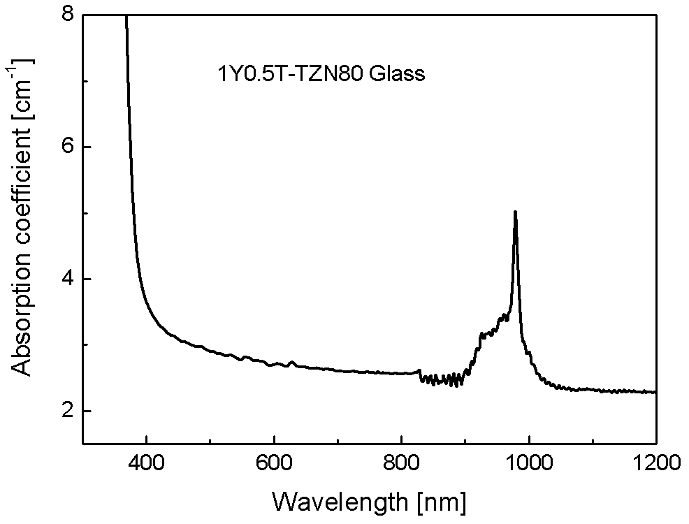 Green-light-emitting tellurate glass and preparation method thereof