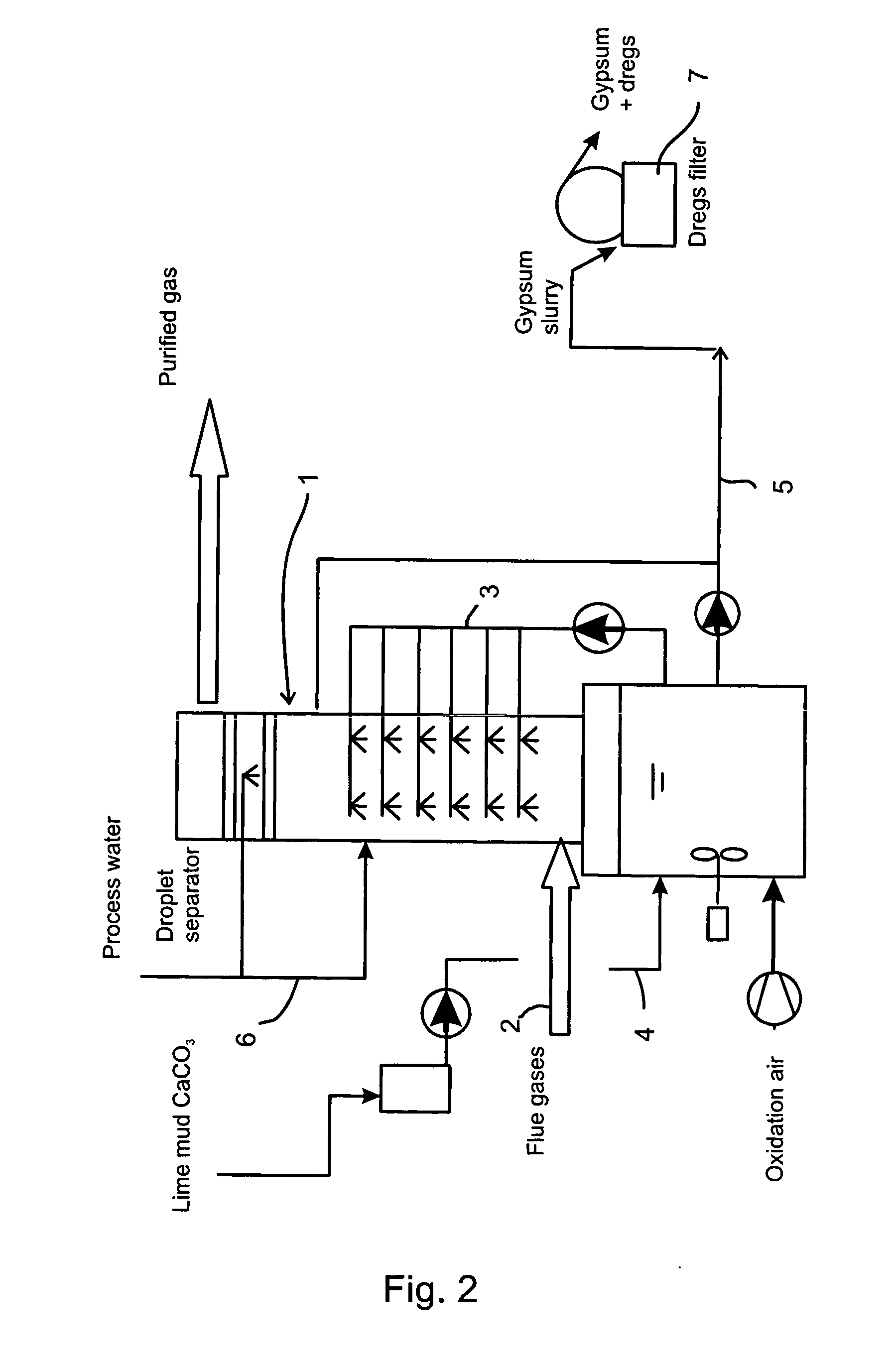 Method for processing flue gases