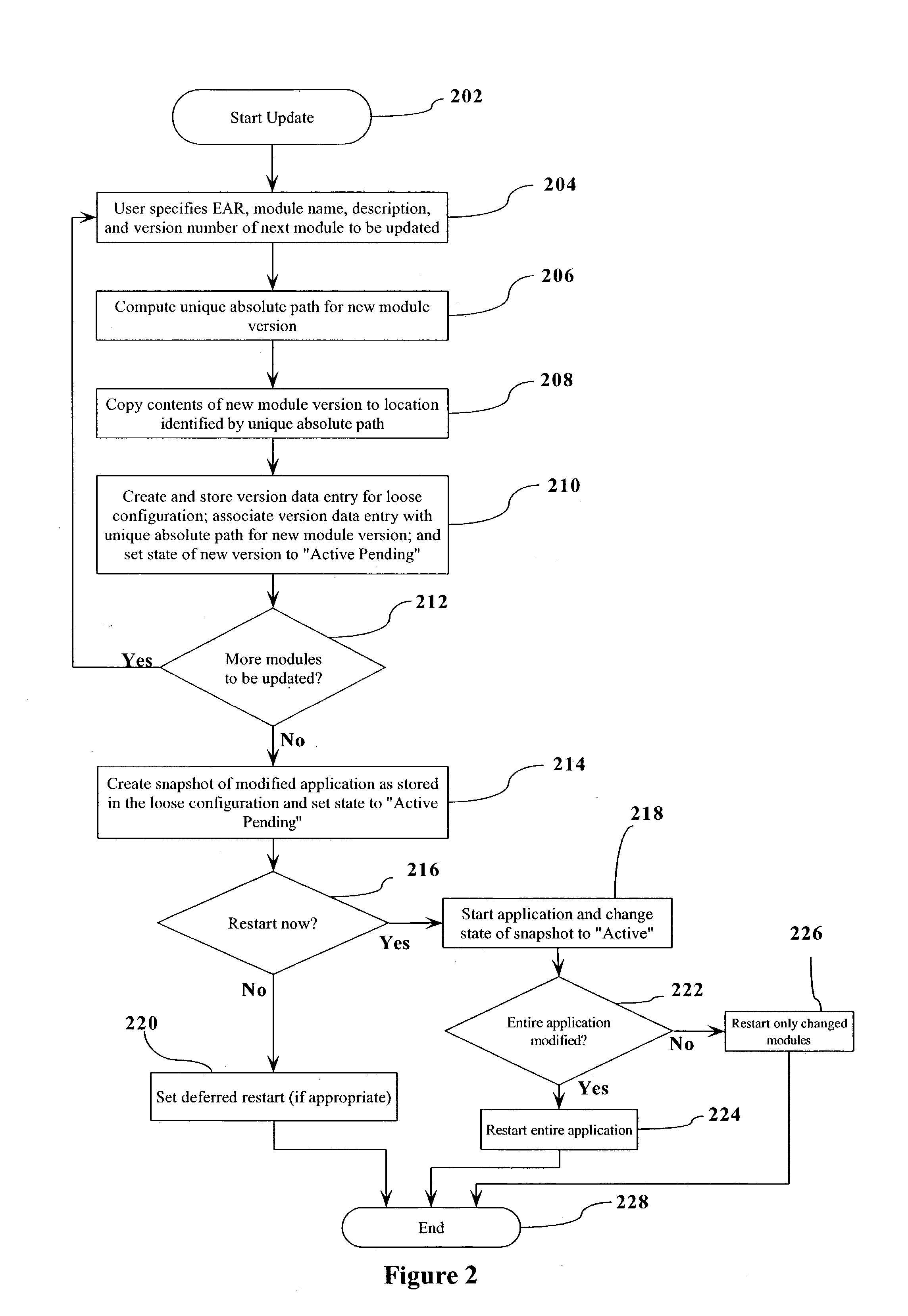 Self-healing version and configuration model for an application server