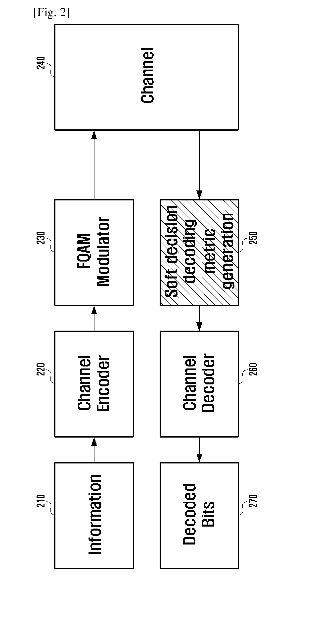 Method and apparatus for estimating channel information