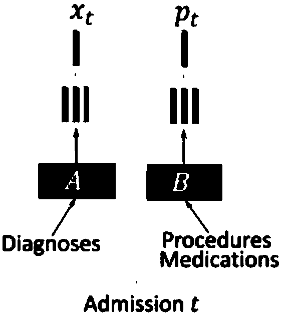 Method for deeply learning and predicting medical track based on medical records
