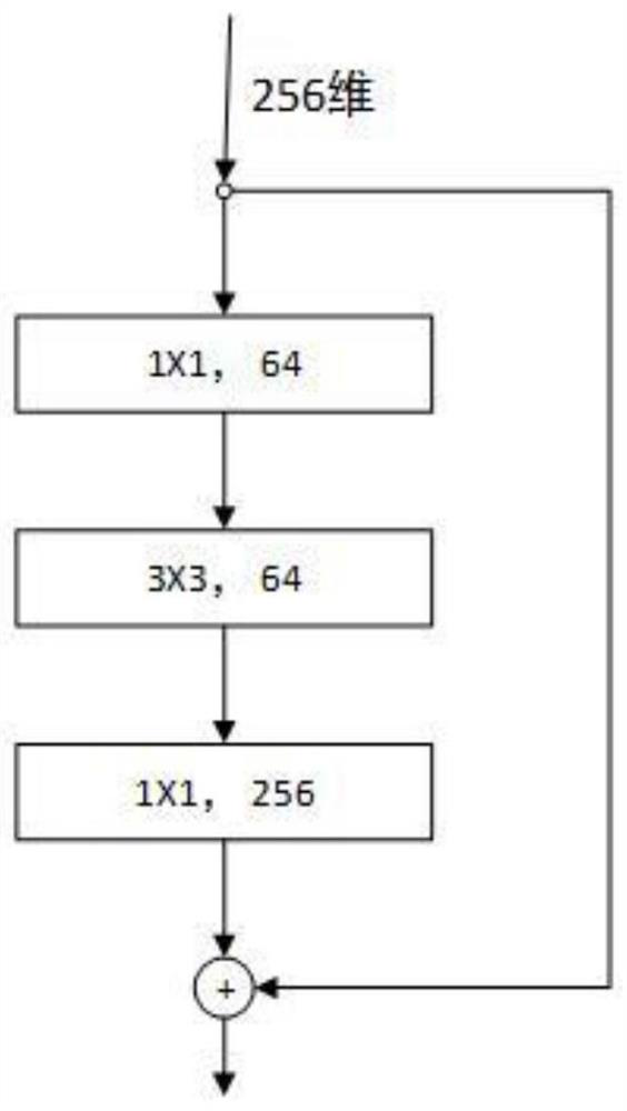 Fusion network driving environment perception model based on convolution and atrous convolution structure