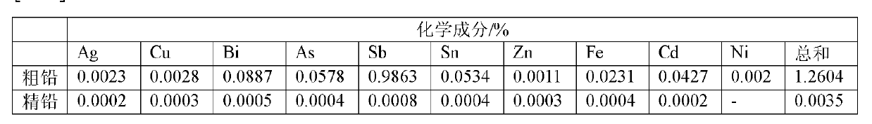 Method for refining crude lead