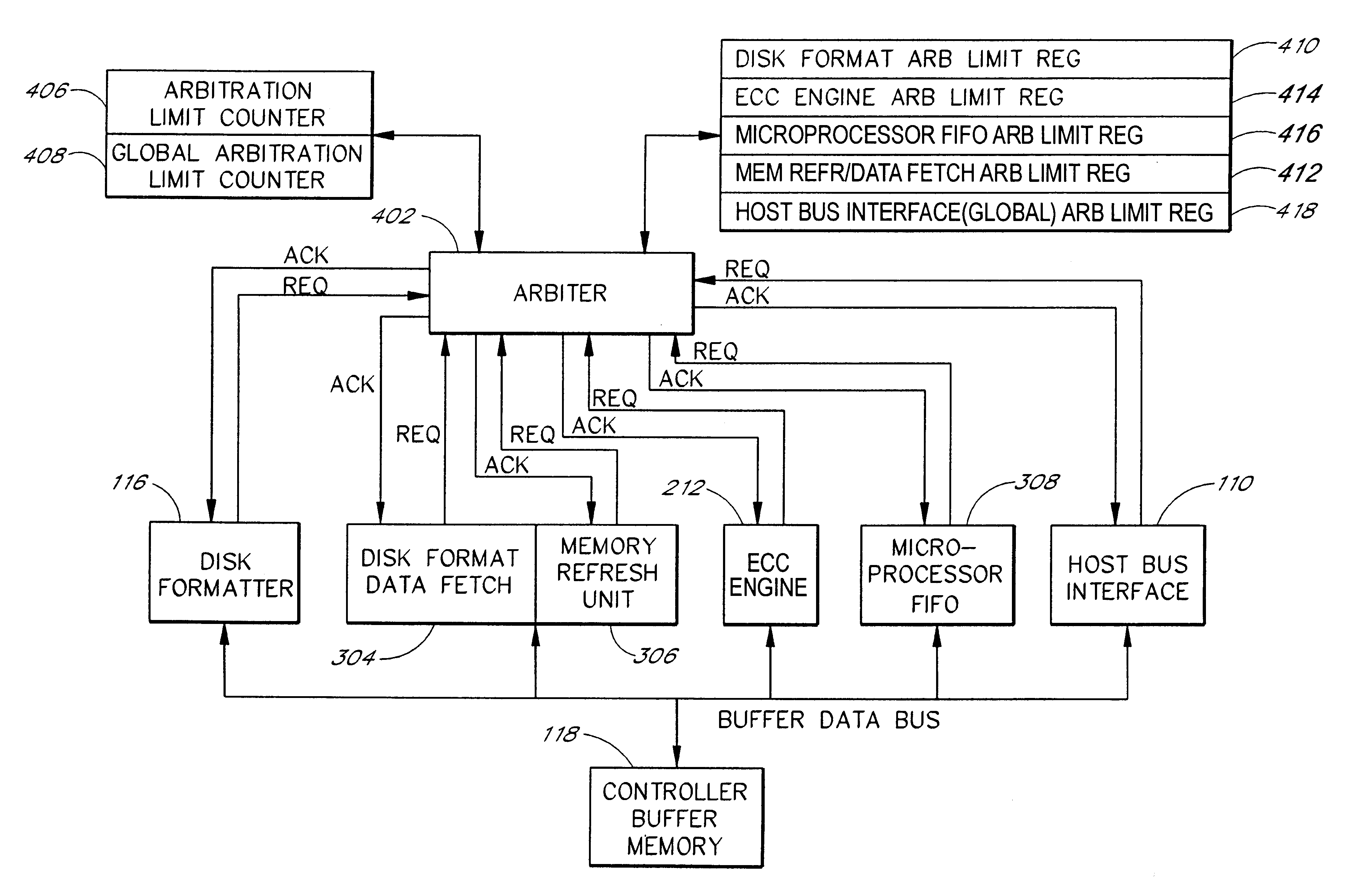 Methods and systems for arbitrating access to a disk controller buffer memory by allocating various amounts of times to different accessing units