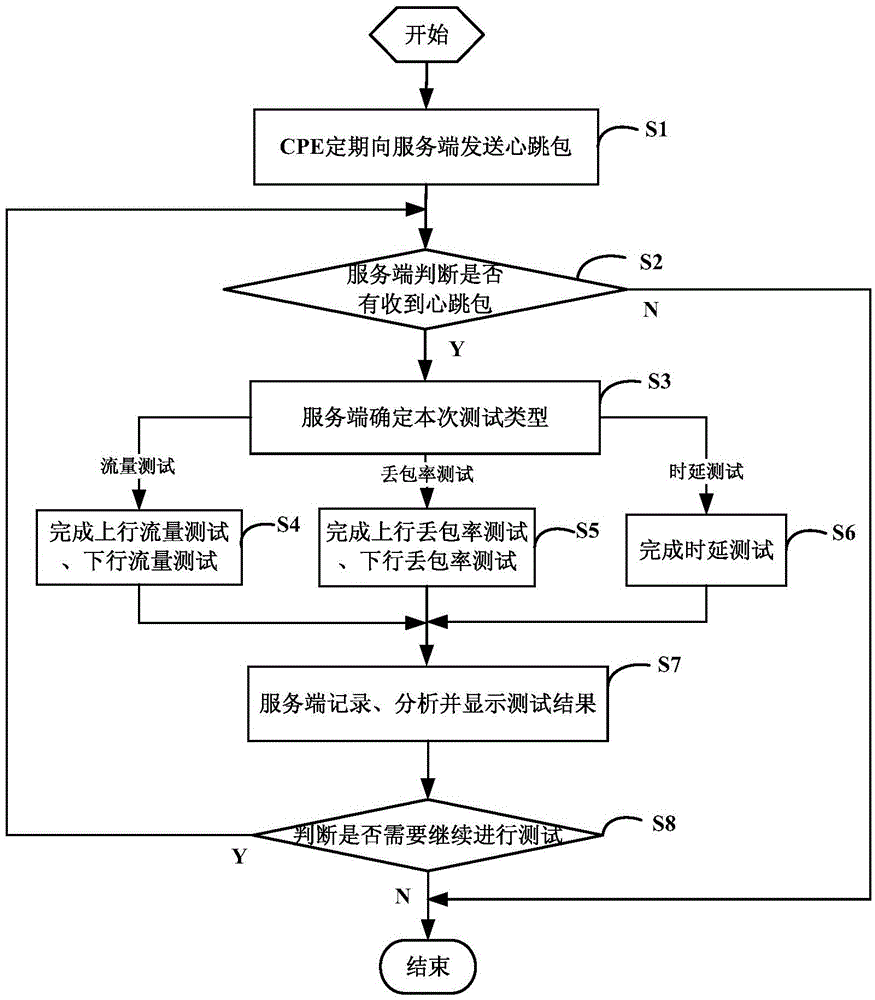 Automatic test platform and method used for testing track traffic signal system