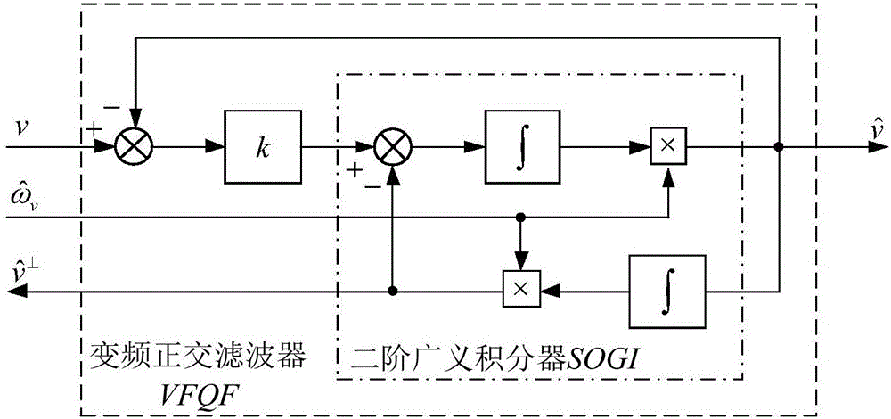 Converter control method without AC voltage sensor during asymmetric network voltage