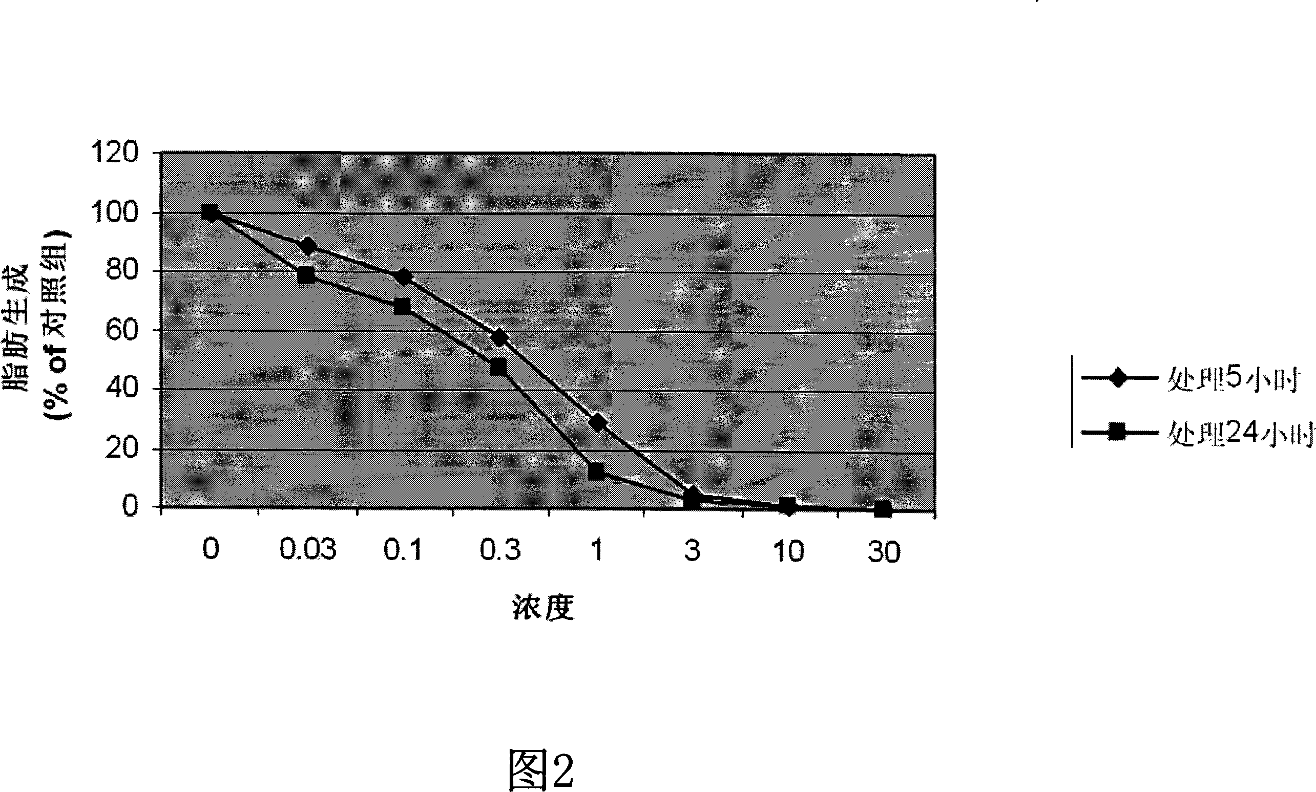 Two anti-cancer medicament raw material compounds