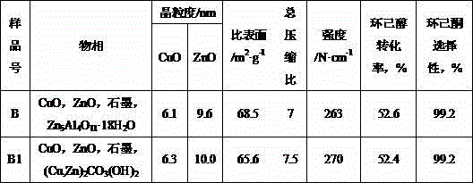 Production method for copper-zinc catalyst