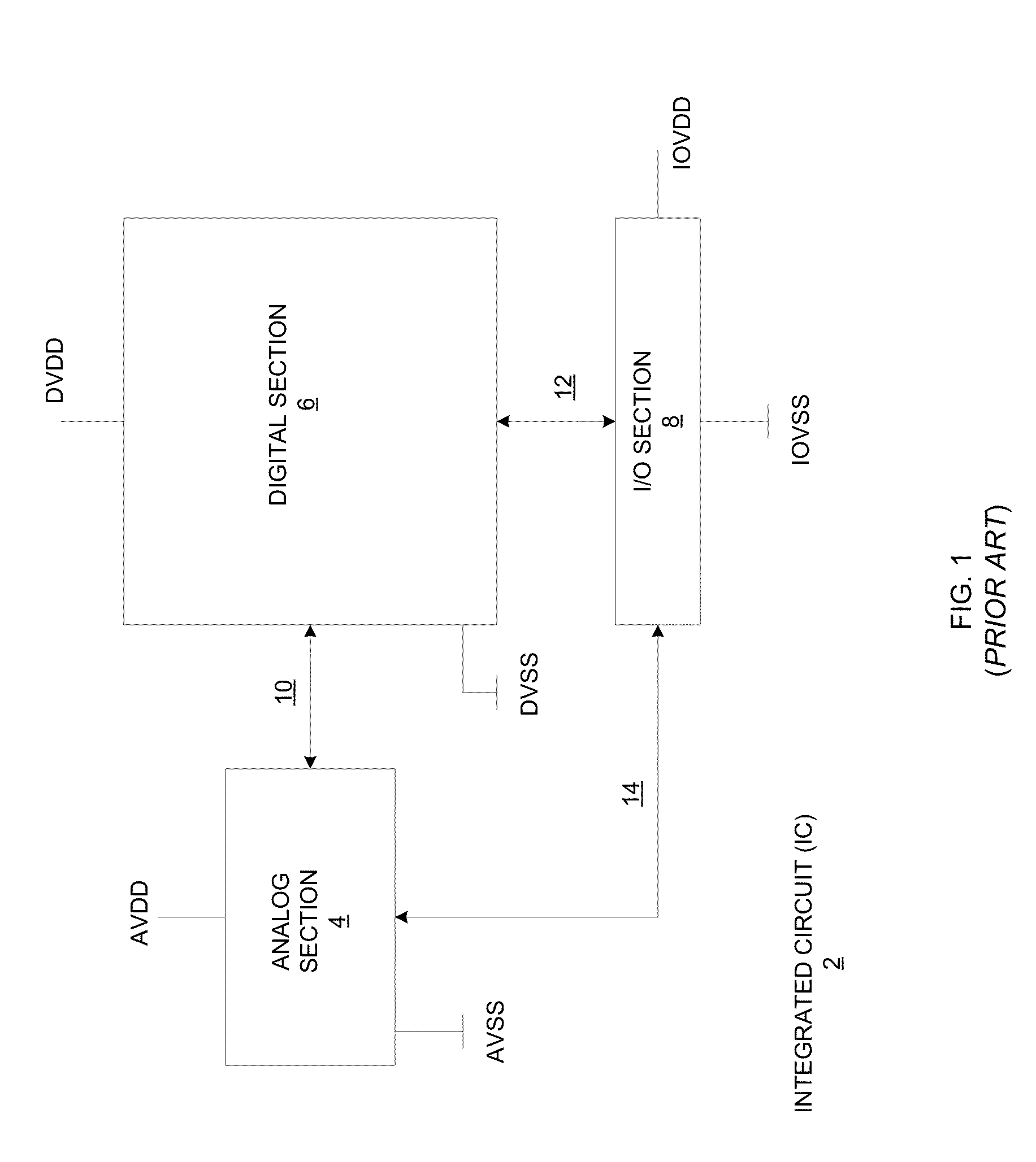 Apparatus for interfacing circuit domains