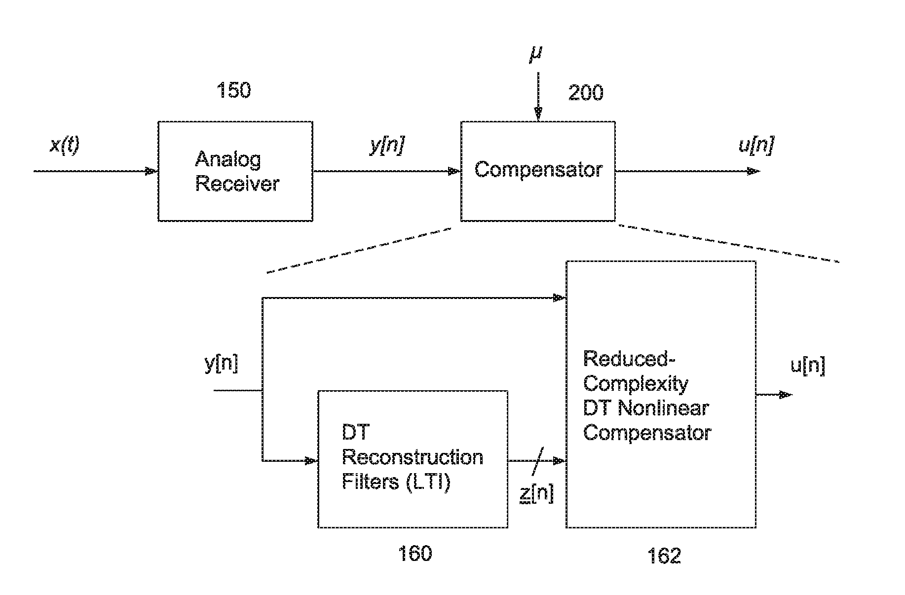 Digital compensation for a non-linear analog receiver