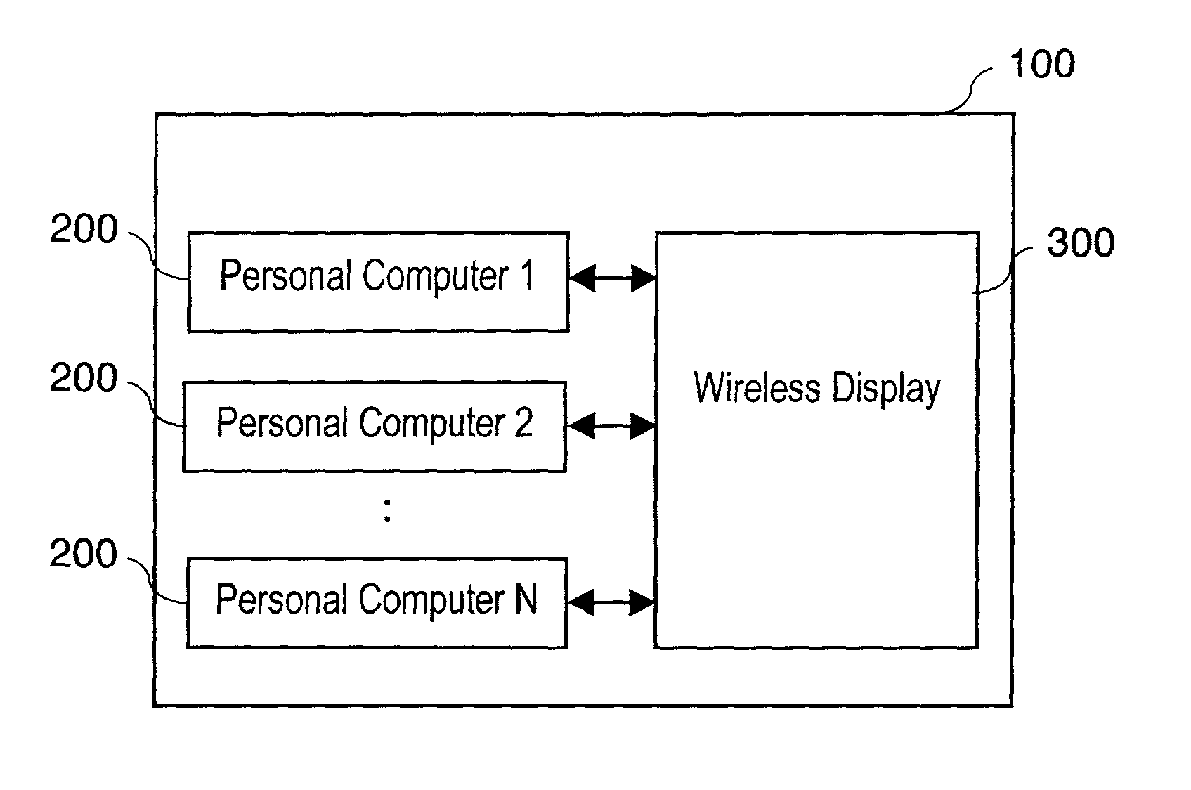 Wireless display system for operating and monitoring plural personal computers