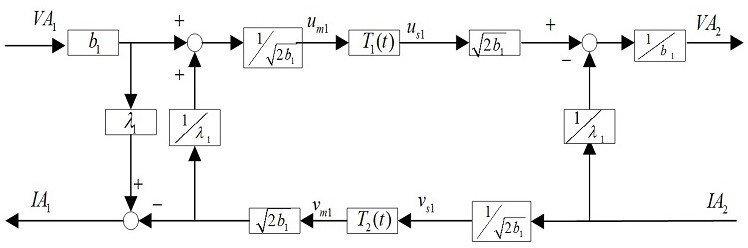 A four-channel teleoperated force feedback control method with limited hysteresis nonlinearity