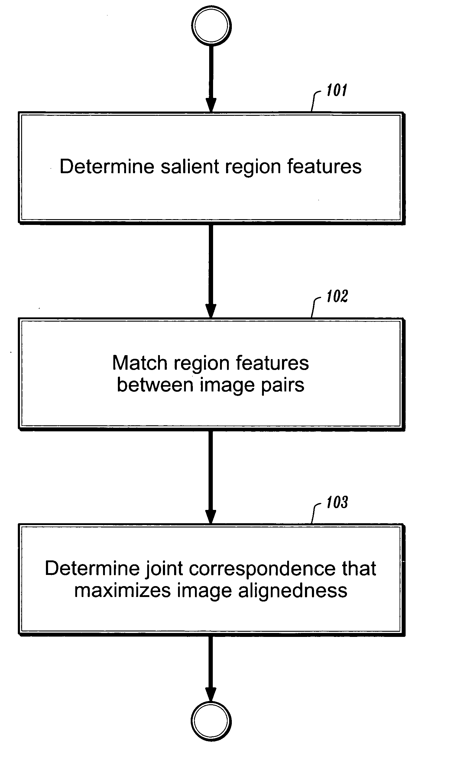 Method and system for hybrid rigid registration based on joint correspondences between scale-invariant salient region features