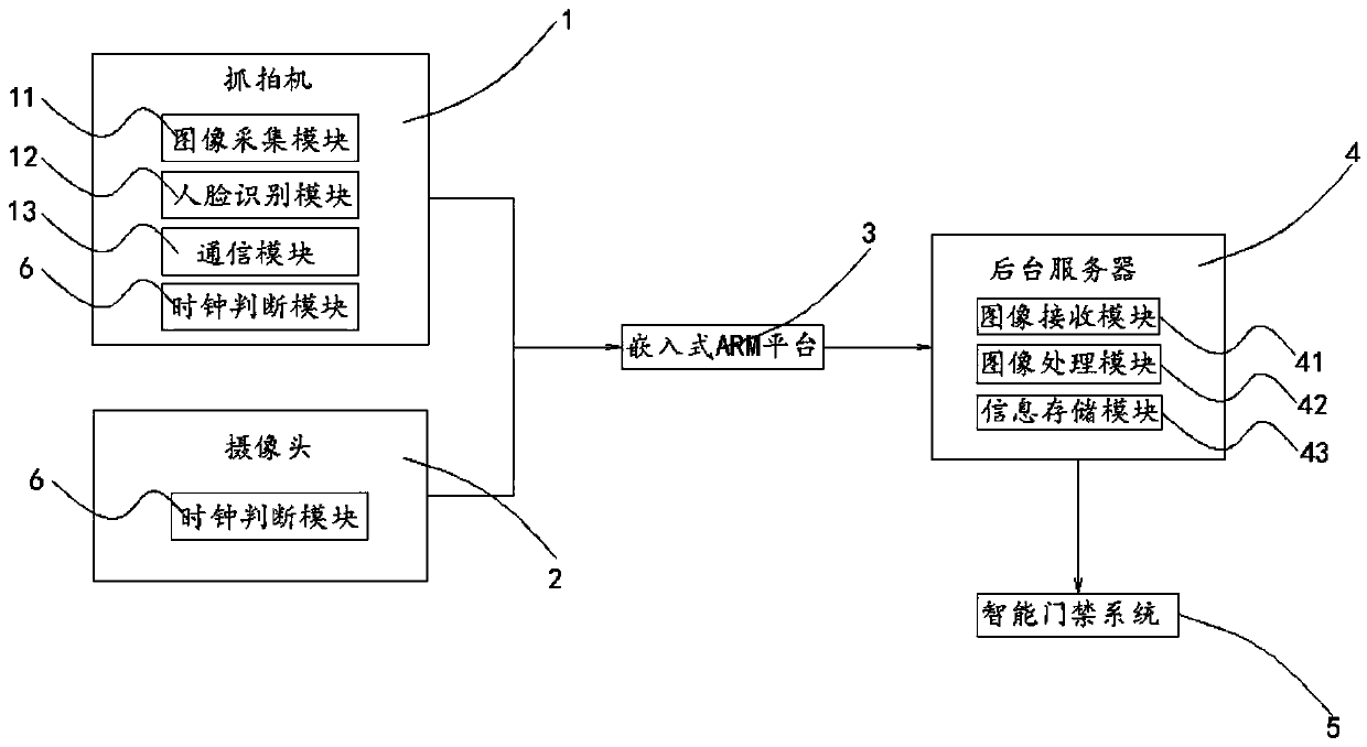 Human face welcome hybrid system and working method thereof