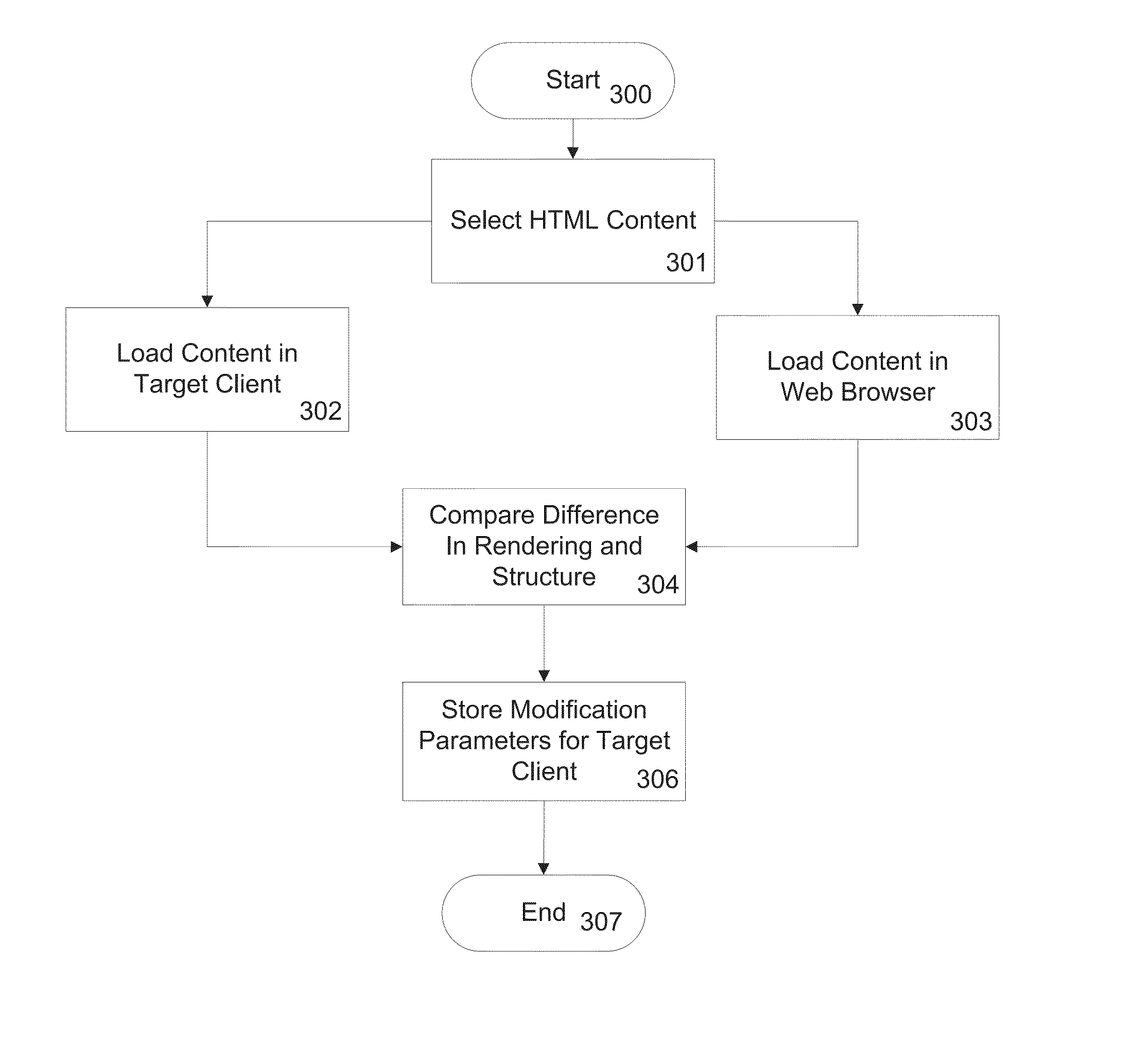 System and method for dynamic imagery link synchronization  and simulating rendering and behavior of content across a multi-client platform