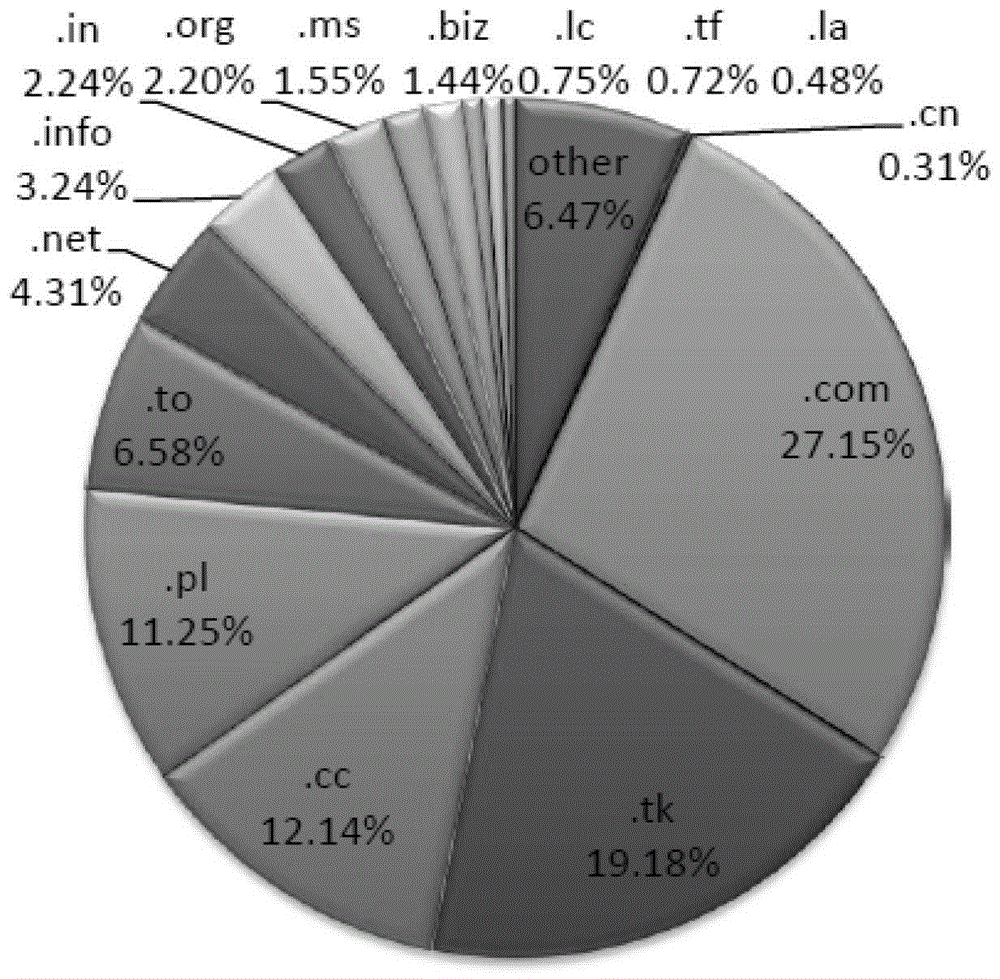 Method and device for clustering phishing webpages