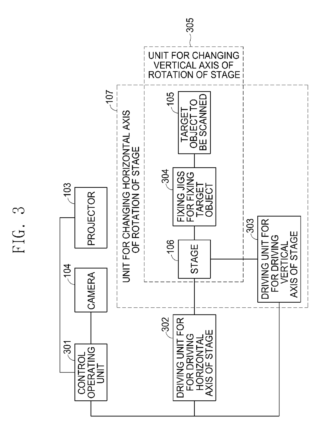 Desktop three-dimensional scanner for dental use provided with two-axis motion unit in which camera and projector are coupled to unit for changing horizontal axis of rotation of stage