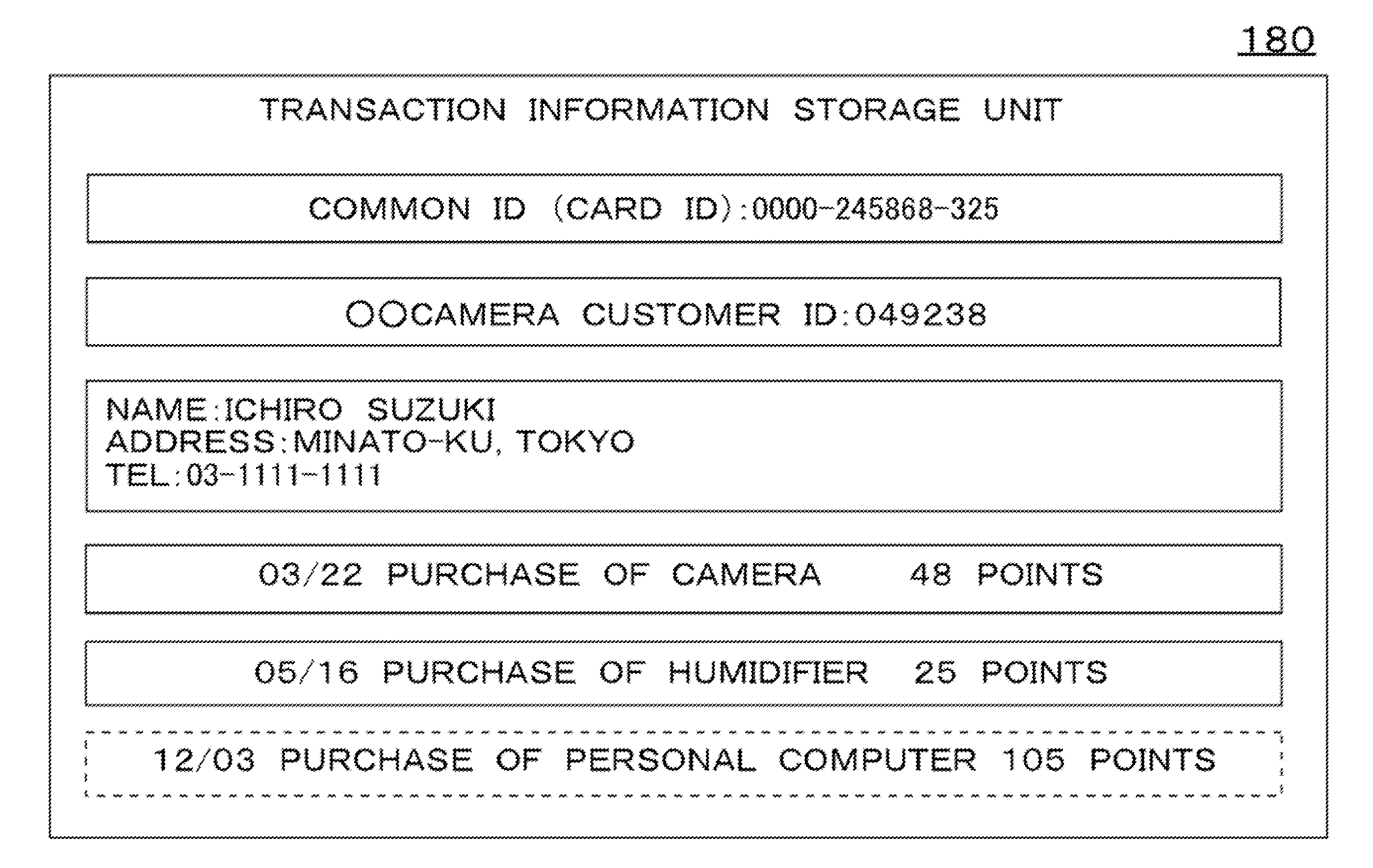 Customer management system and customer management method