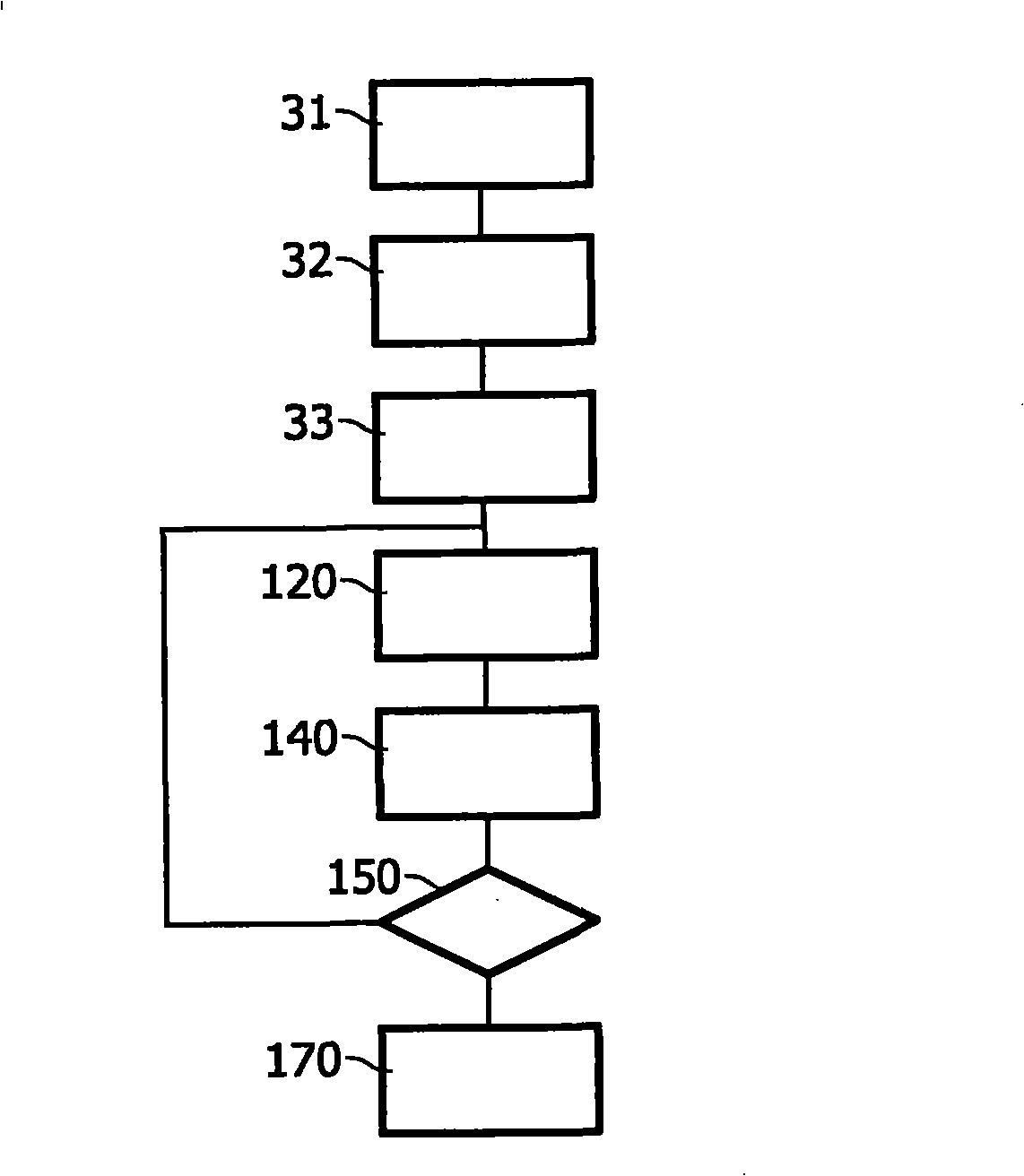 Skin stimulation device and a method and computer program product for detecting a skin stimulation location