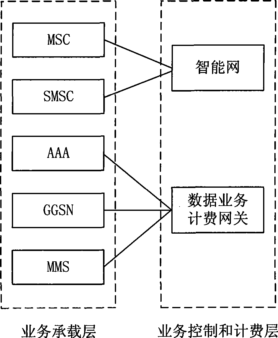 Method, system and equipment for prompting message
